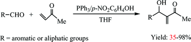 Graphical abstract: Traditional Morita–Baylis–Hillman reaction of aldehydes with methyl vinyl ketone co-catalyzed by triphenylphosphine and nitrophenol