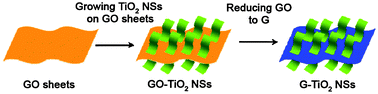 Graphical abstract: Graphene-supported anatase TiO2 nanosheets for fast lithium storage