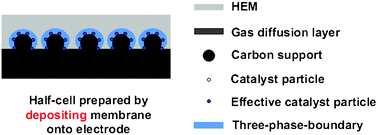 Graphical abstract: Preparation of high-performance hydroxide exchange membrane by a novel ablation restriction plasma polymerization approach