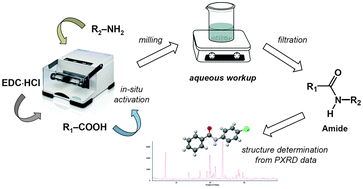 Graphical abstract: One-pot mechanosynthesis of aromatic amides and dipeptides from carboxylic acids and amines