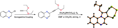 Graphical abstract: The unexpected and facile molybdenum mediated formation of tri- and tetracyclic pentathiepins from pyrazine-alkynes and sulfur