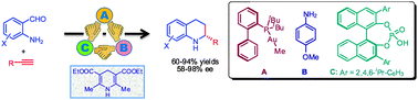 Graphical abstract: Enantioselective cooperative triple catalysis: unique roles of Au(i)/amine/chiral Brønsted acid catalysts in the addition/cycloisomerization/transfer hydrogenation cascade