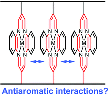 Graphical abstract: Double stranded polymeric ladderphanes with 16-π-electron antiaromatic metallocycle linkers