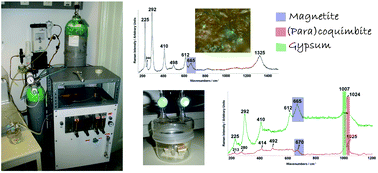 Graphical abstract: Multianalytical approach to explain the darkening process of hematite pigment in paintings from ancient Pompeii after accelerated weathering experiments