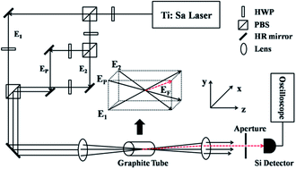 Graphical abstract: Ultra-trace Rb detection with degenerate four-wave mixing in a graphite furnace