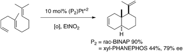 Graphical abstract: Catalytic platinum-initiated cation-olefin reactions with alkene terminating groups
