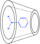 Graphical abstract: Supramolecular β-cyclodextrin–aniline system: a new class of amine on solid support for carbon dioxide capture with high amine efficiency