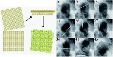 Graphical abstract: High resolution transmission electron microscopy in situ investigation into the spontaneous coalescence of gold nanoparticles at room temperature