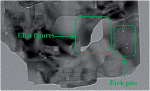 Graphical abstract: Etched titania nanoplates by both HF and HAc and the photocatalytic activities for degradation of pollutants