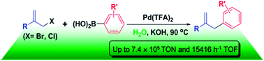 Graphical abstract: Pd-catalyzed ligand-free Suzuki reaction of β-substituted allylic halides with arylboronic acids in water