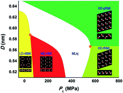 Graphical abstract: Ferroelectric hexagonal and rhombic monolayer ice phases