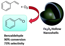 Graphical abstract: Hollow iron oxide nanoshells are active and selective catalysts for the partial oxidation of styrene with molecular oxygen