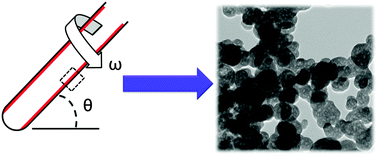 Graphical abstract: Room temperature vortex fluidic synthesis of monodispersed amorphous proto-vaterite