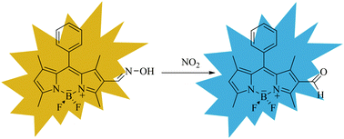 Graphical abstract: A new chromo-fluorogenic probe based on BODIPY for NO2 detection in air