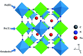 Graphical abstract: Fe4[Fe(CN)6]3: a cathode material for sodium-ion batteries