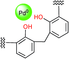 Graphical abstract: Development of a new palladium catalyst supported on phenolic resin