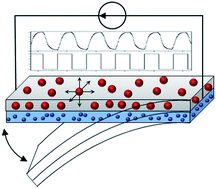 Graphical abstract: Spin crossover composite materials for electrothermomechanical actuators