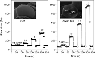 Graphical abstract: Preparation and enhanced electro-responsive characteristic of graphene/layered double-hydroxide composite dielectric nanoplates