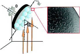 Graphical abstract: Surface roughness-induced speed increase for active Janus micromotors