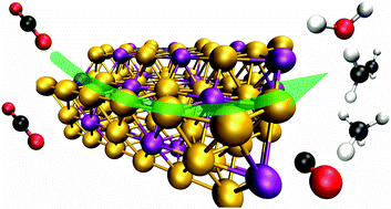 Graphical abstract: Bifunctional alloys for the electroreduction of CO2 and CO