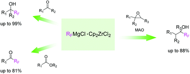 Graphical abstract: Chemo-, regio-, and stereo-selective perfluoroalkylations by a Grignard complex with zirconocene