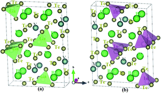 Graphical abstract: Correlation between the electronic structure, effective mass and thermoelectric properties of rare earth tellurides Ba2MYTe5 (M = Ga, In)