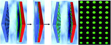 Graphical abstract: Micro-contact printing of PEM thin films: effect of line tension and surface energies