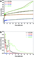 Graphical abstract: Carbohydrate-based activated carbon with high surface acidity and basicity for nickel removal from synthetic wastewater
