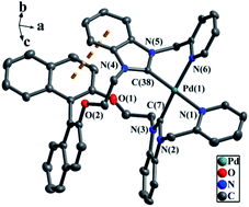 Graphical abstract: Synthesis, structure and catalysis of a NHC–Pd(ii) complex based on a tetradentate mixed ligand