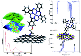 Graphical abstract: Structural and electronic properties of covalently functionalized 2-aminoethoxy-metallophthalocyanine–graphene hybrid materials: a computational study