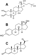 Graphical abstract: Elucidation of the role of estradiol and progesterone in regulating reproduction in the edible crab, Oziothelphusa senex senex