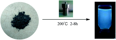 Graphical abstract: A facile one-step synthesis of fluorescent silicon quantum dots and their application for detecting Cu2+