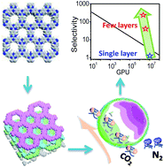 Graphical abstract: Few-layered ultrathin covalent organic framework membranes for gas separation: a computational study