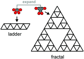 Graphical abstract: Chiral and fractal: from simple design rules to complex supramolecular constructs