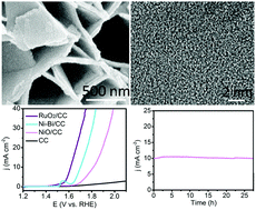 Graphical abstract: A nickel-borate nanoarray: a highly active 3D oxygen-evolving catalyst electrode operating in near-neutral water