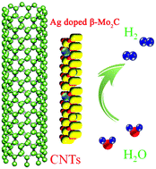 Graphical abstract: Silver-doped molybdenum carbide catalyst with high activity for electrochemical water splitting
