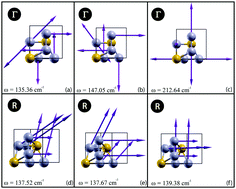 Graphical abstract: The role of stoichiometry in superconducting Nb1−βSnβ: electronic and vibrational properties from ab initio calculations