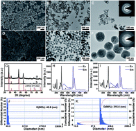 Graphical abstract: Europium-doped NaYF4 nanoparticles cause the necrosis of primary mouse bone marrow stromal cells through lysosome damage
