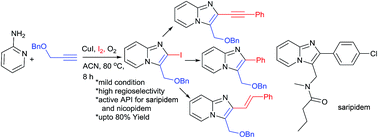 Graphical abstract: Cu(i)-catalyzed double C–H amination: synthesis of 2-iodo-imidazo[1,2-a]pyridines