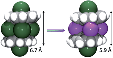 Graphical abstract: Tuning the separation and coupling of corannulene trianion-radicals through sizable alkali metal belts