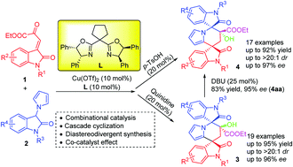 Graphical abstract: Diastereodivergent synthesis of bispirooxindoles via asymmetric Friedel–Crafts/aldol cascade reaction: co-catalyst effects on diastereoselective outcomes