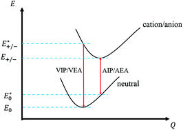 Graphical abstract: The promotion effects of thionation and isomerization on charge carrier mobility in naphthalene diimide crystals