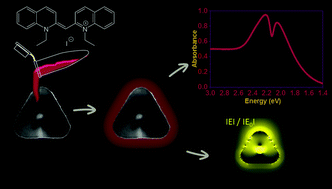 Graphical abstract: Exploring the coherent interaction in a hybrid system of hollow gold nanoprisms and cyanine dye J-aggregates: role of plasmon-hybridization mediated local electric-field enhancement