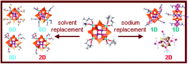Graphical abstract: Tuning linkage isomerism and magnetic properties of bi- and tri-metallic cage silsesquioxanes by cation and solvent effects