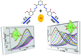 Graphical abstract: Single-ion magnetism in seven-coordinate YbIII complexes with distorted D5h coordination geometry