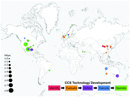 Graphical abstract: Carbon capture and storage (CCS): the way forward