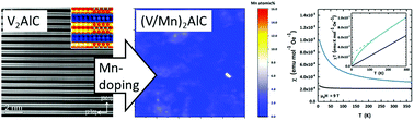 Graphical abstract: Structural, magnetic and electrical transport properties of non-conventionally prepared MAX phases V2AlC and (V/Mn)2AlC