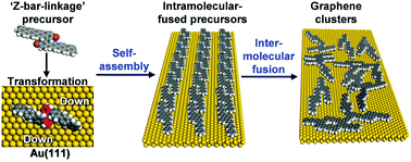 Graphical abstract: On-surface synthesis of graphene clusters from a Z-bar-linkage precursor with quaterphenyl branches