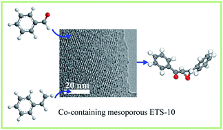 Graphical abstract: Design and synthesis of bi-functional Co-containing zeolite ETS-10 catalyst with high activity in the oxidative coupling of alkenes with aldehydes for preparing α,β-epoxy ketones