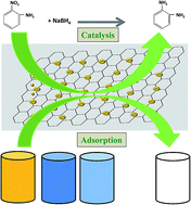 Graphical abstract: Synthesis and characterization of graphene oxide sheets integrated with gold nanoparticles and their applications to adsorptive removal and catalytic reduction of water contaminants